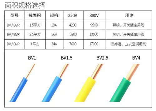 BV是什么电线，为什么要说是单芯硬线？