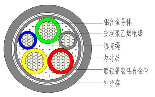  铝合金电缆